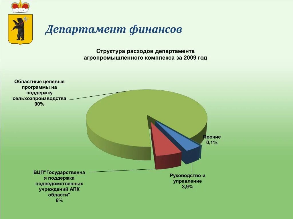 Структура Министерства финансов. Министерство финансов Финляндии. 1998 Департамент финансов. Департамент исполнения областного бюджета. Отдел финансов сайт