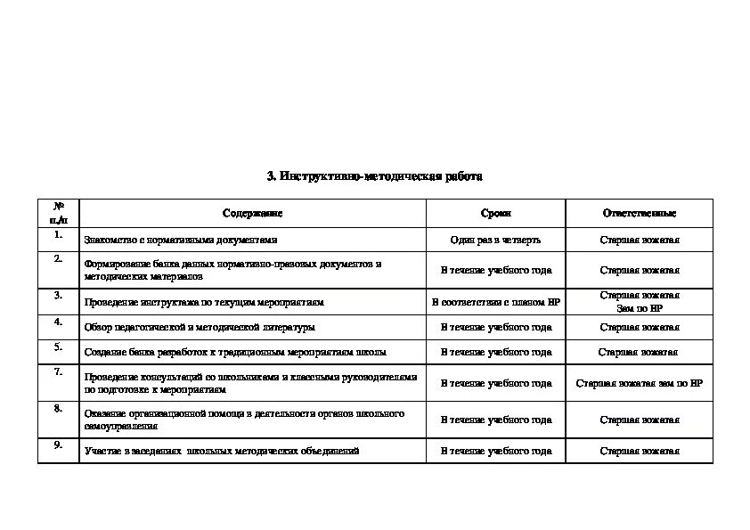 План работы старших вожатых. План работы старших вожатых