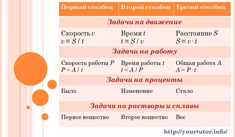 Время работа или движение. Формула работы ЕГЭ математика. Формулы для текстовых задач. Формулы для решения текстовых задач. Задачи на работу формулы.