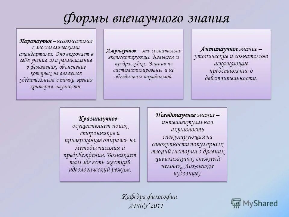 Научно-философская форма познания в философии. Формы научного познания в философии. Философия как форма познания. Философское знание примеры. Форма познания информации