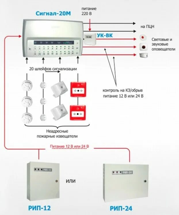 Питание пожарной сигнализации