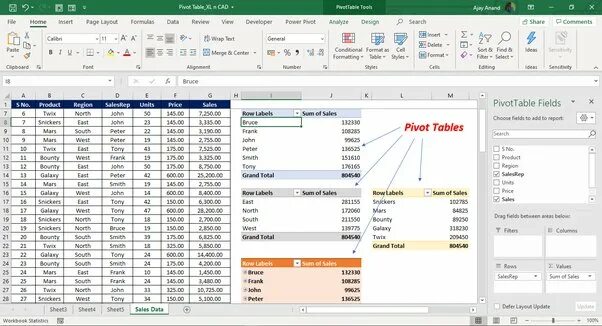 Pivot excel как пользоваться. Power pivot. возможности power pivot. пивот эксель. table.pivot power query.