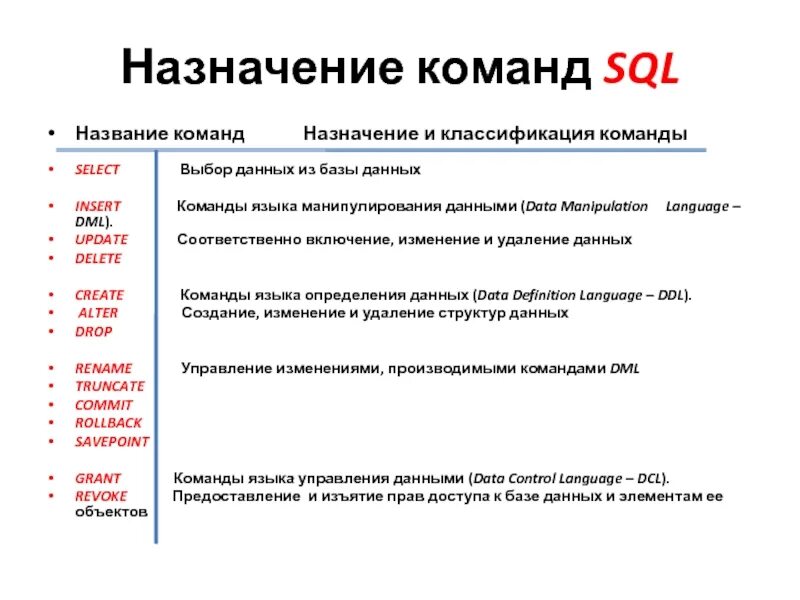 Типы команд sql. Назначение команды. команды sql. назначение языка sql.