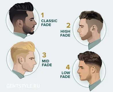Источник изображения: gentstyle.ru. 