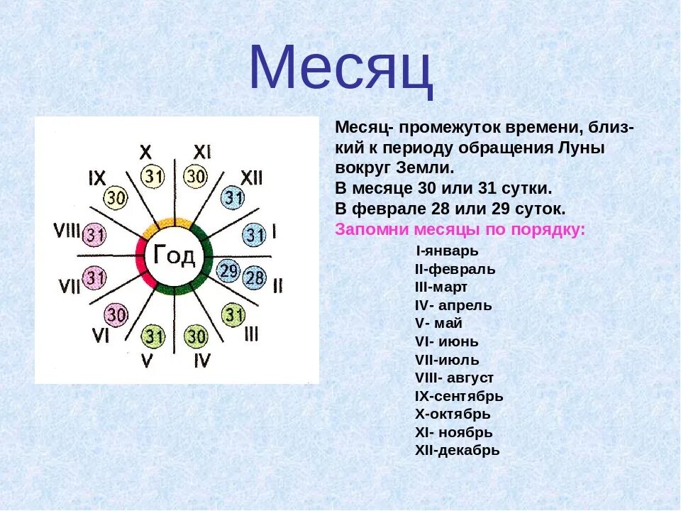 Год и месяцы. Месяца по счету. Месяца в цифрах. Месяца года по порядку. Март с какой буквы