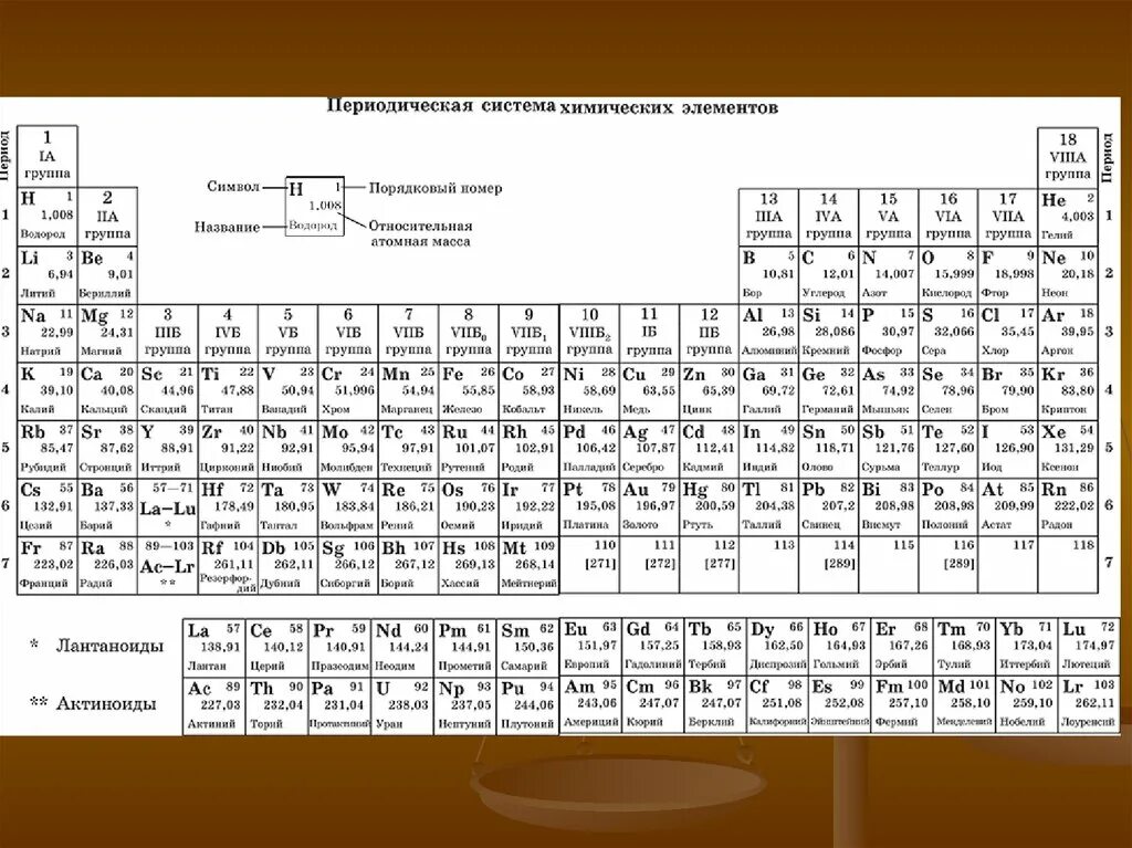 2 8 18 8 1 химический элемент. Современная таблица Менделеева 118 элементов. Периодическая система химических элементов черно-белая. Периодическая система химических элементов Менделеева ЕГЭ.