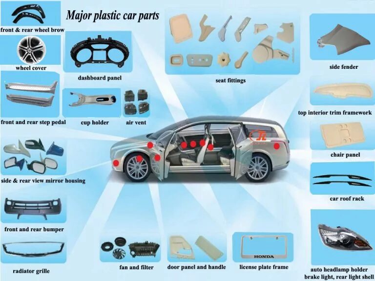 Https parts auto. Car Plastic Parts. Plastic car. Major Parts автозапчасти. Car frame Parts.