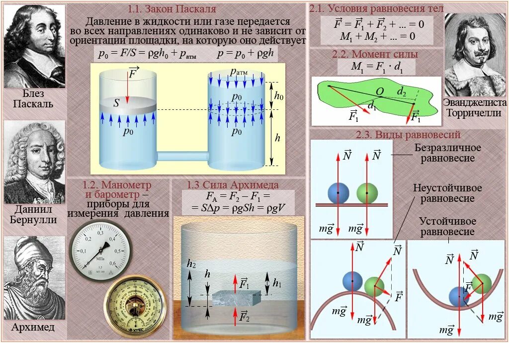 Физика справочник для школьников. Физика: учебное пособие. Плакат на тему физика. Физика киселев. Формулы основные 11 физика.