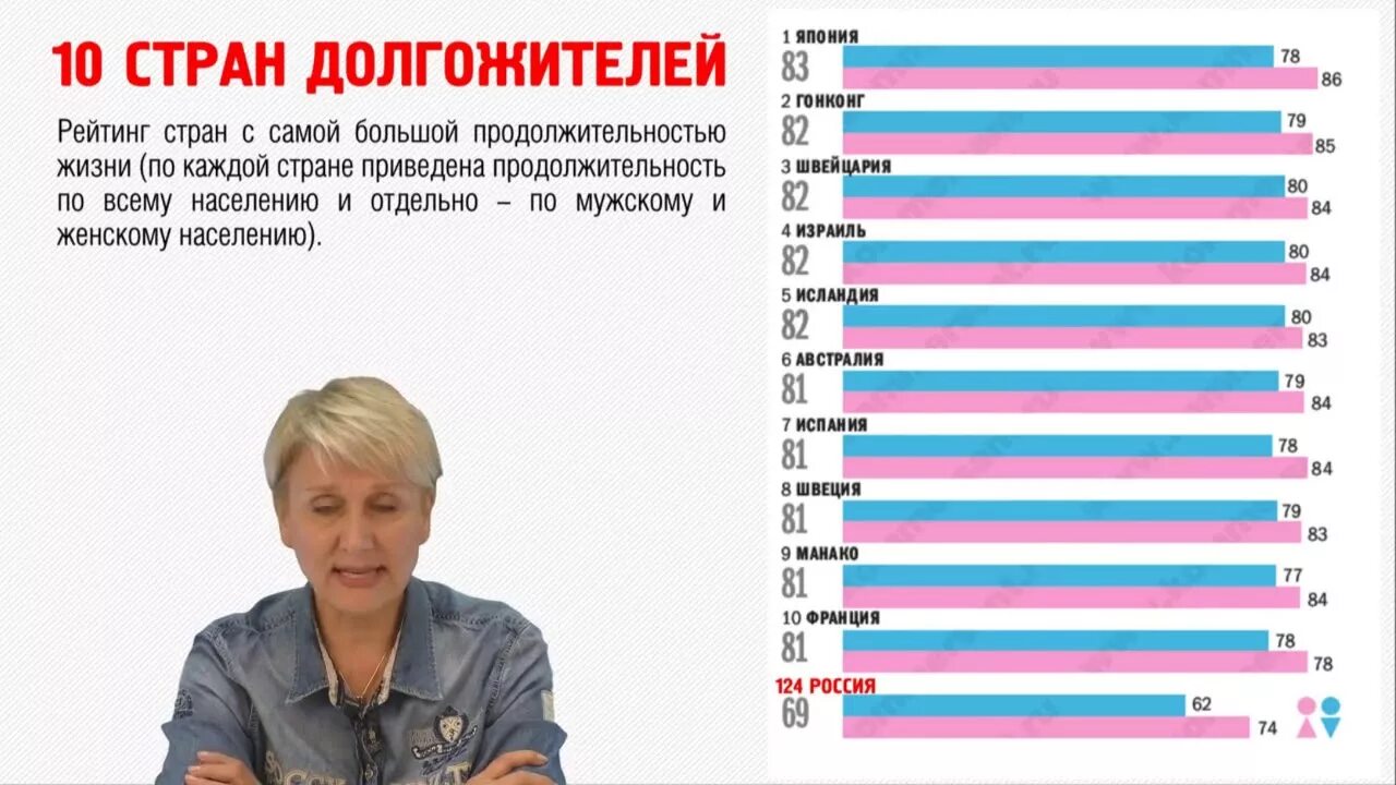 Самая страна долгожителей. Рейтинг долгожителей по странам. Количество долгожителей по странам. Страна с самой большой продолжительностью жизни. Рейтинг долгожителей по странам.