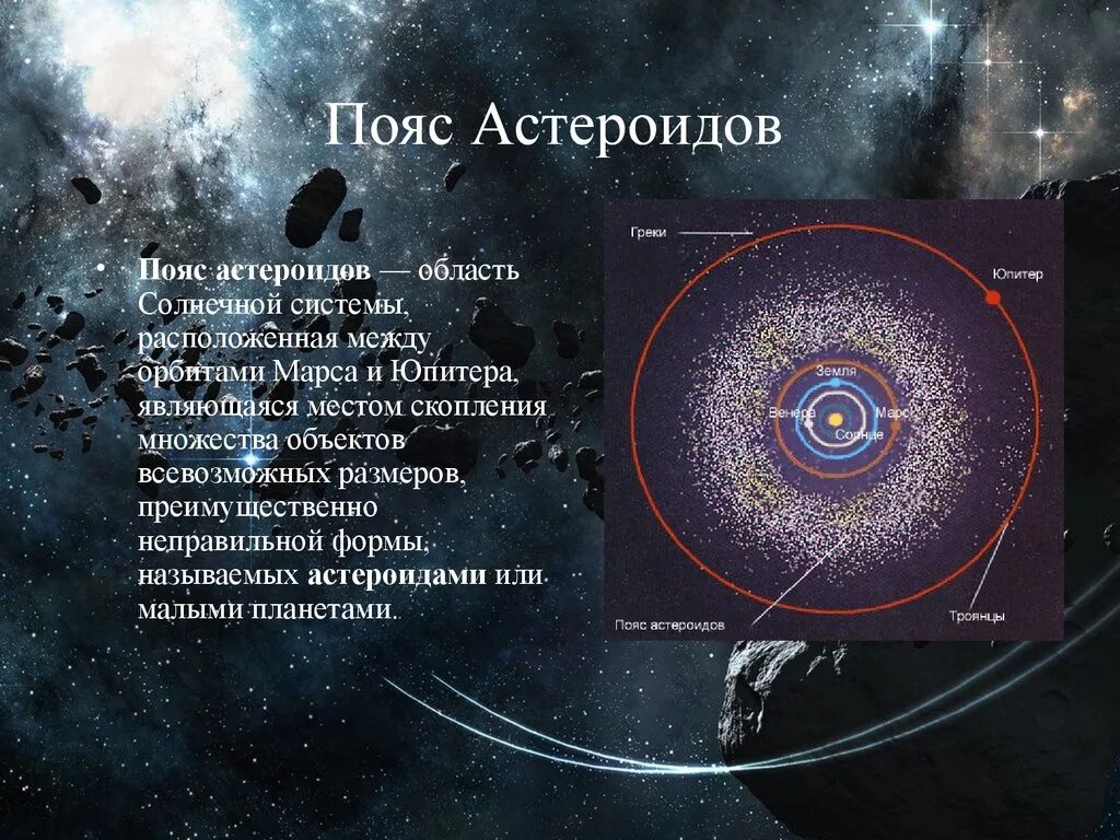 Пояс астероидов в солнечной системе. Солнечная система пояс астероидов между Марсом и Юпитером. Пояса астероидов (главный пояс астероидов, пояс Койпера, облако Оорта). Пояс астероидов в солнечной системе расположен между орбитами планет. Сколько открыто астероидов