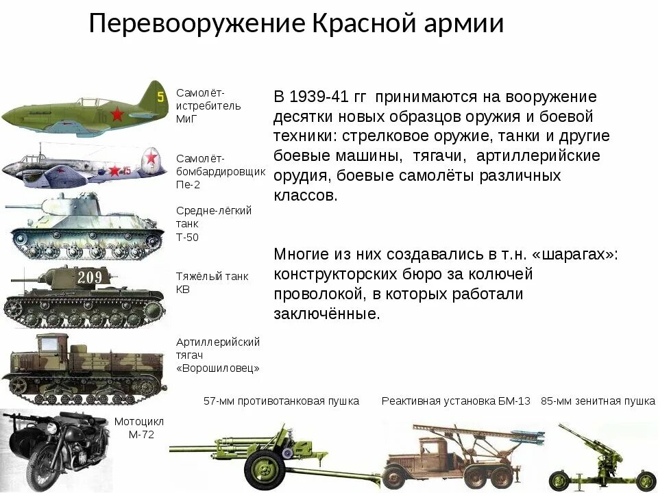 Какие мероприятия проводились для развития оборонной промышленности. Виды вооружения ВОВ. Вооружение РККА В 1941 году. Виды военной техники. Сравнение Военная техника СССР И Германии.