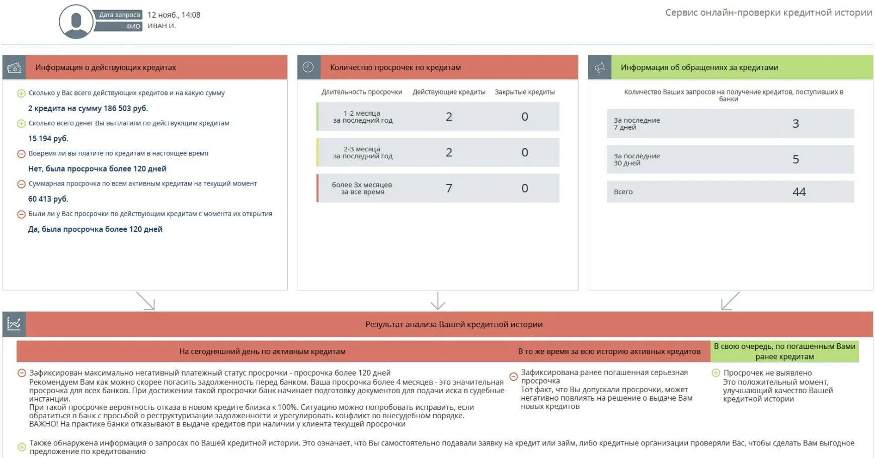 Положительная кредитная история. Проверка кредитной истории.