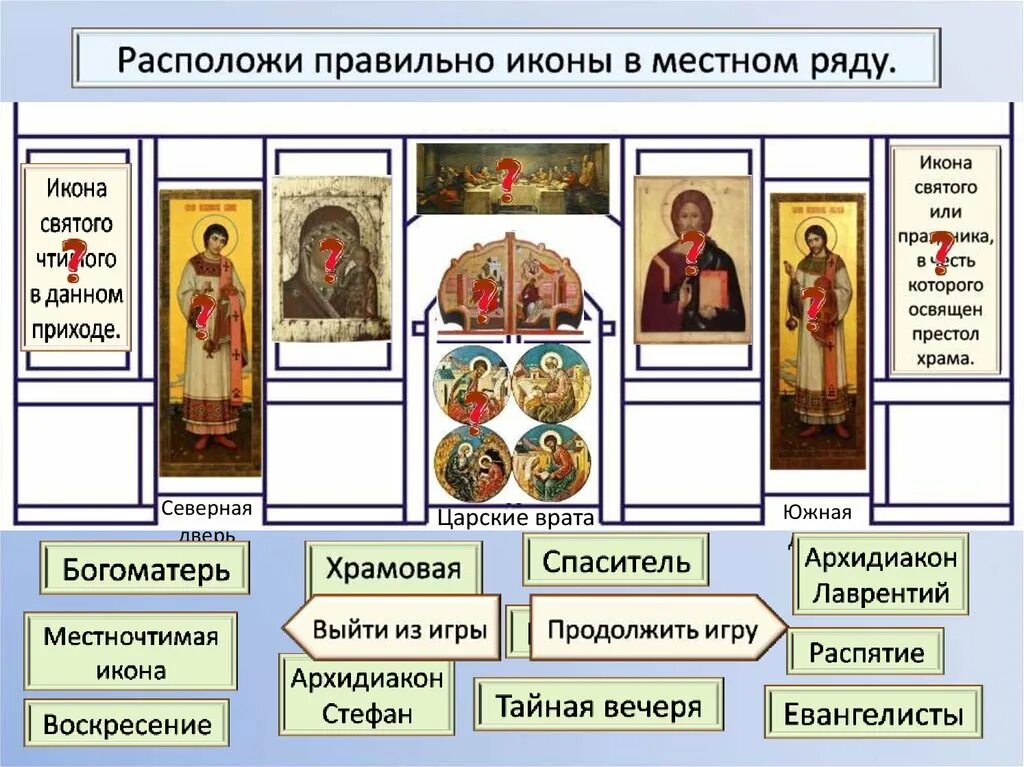 Где находится икона. Расположение икон в храме. храмовая икона где располагается. где на иконостасе располагается храмовая икона. правильное расположение икон.