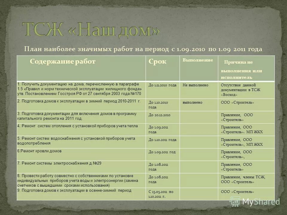 Какая сфера деятельности. Сферы деятельности человека список. Список значимых работ. Сферы деятельности. Перечень значимых мероприятий.