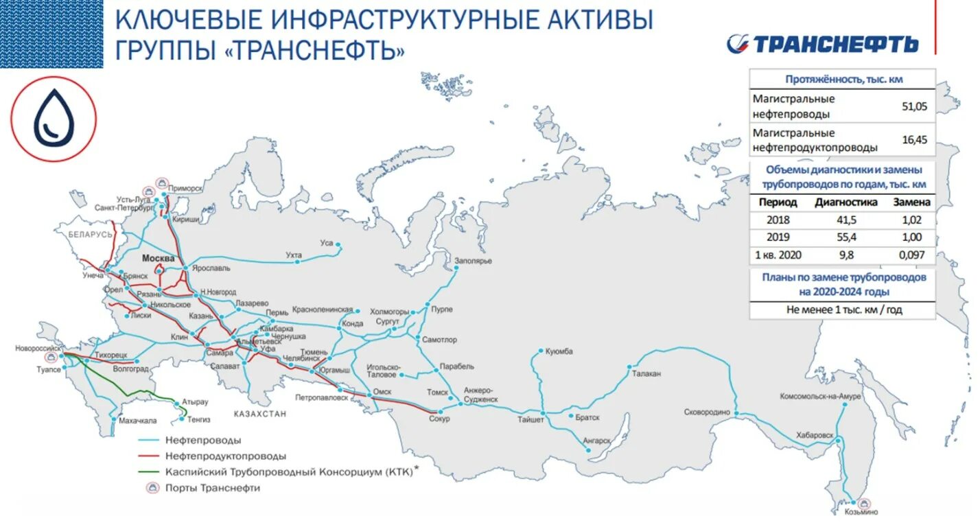 Карта нефтепроводов россии. Карта нефтепроводов России Транснефть. Схема магистральных трубопроводов Транснефть. Нефтепровод Транснефть верхняя Волга. Транснефть схема магистральных нефтепроводов.