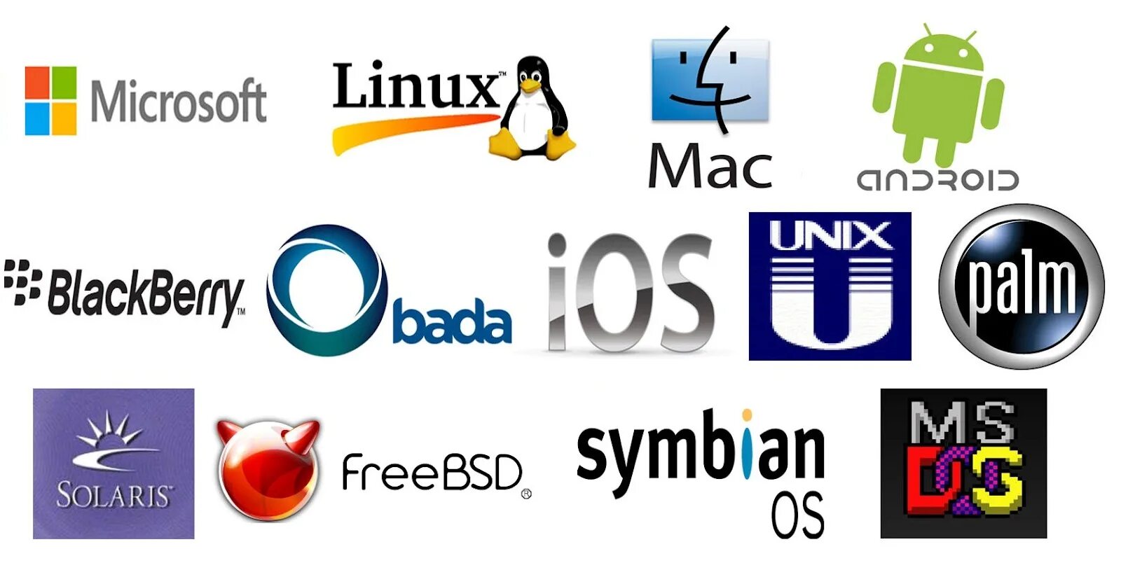 Операционная система operating system