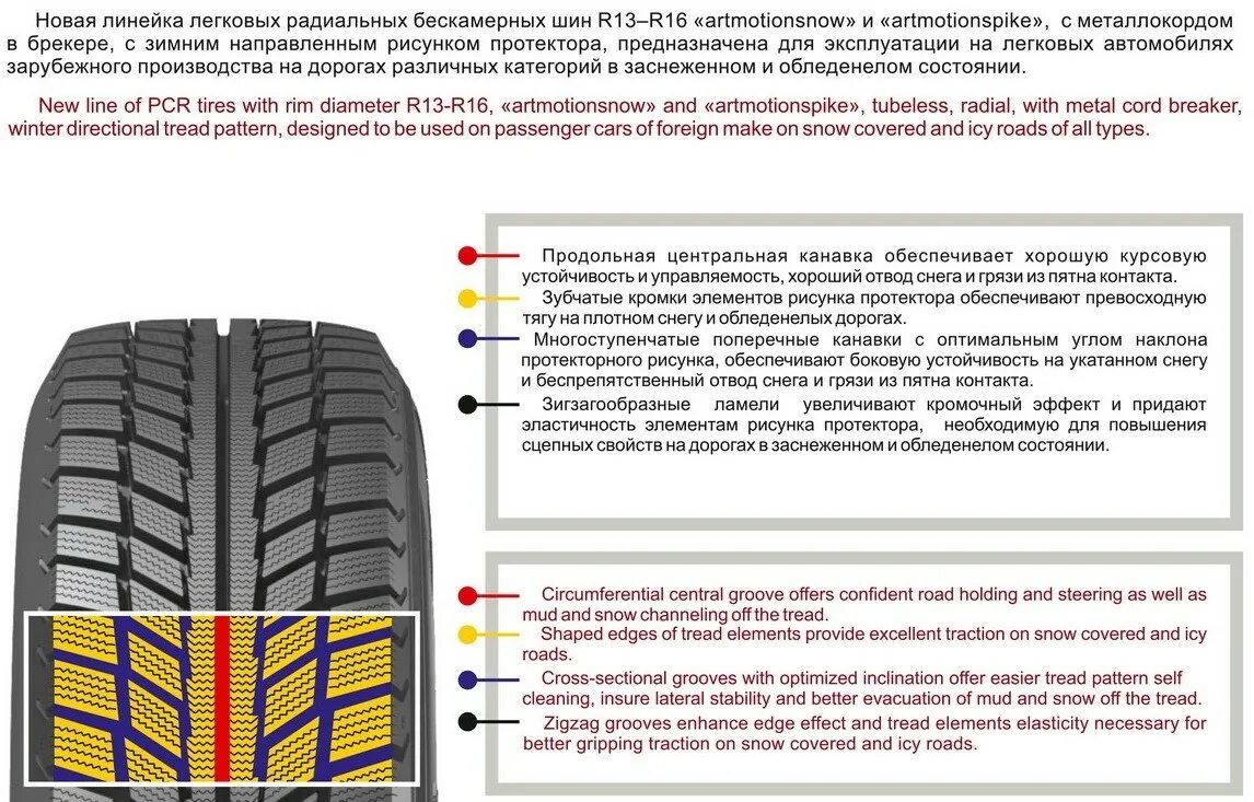 Как определить направление рисунка протектора. Глубина протектора шины Бриджстоун. Белшина 238 глубина протектора. Белшина Artmotion 195/65 r15 евроэтикетка. Глубина протектора зимних шин Белшина.