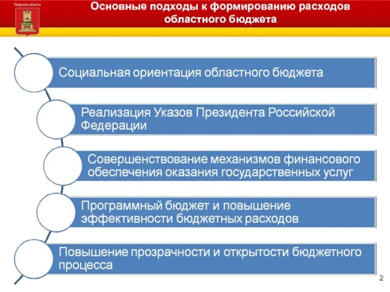 Структура регионального бюджета. Формирование региональных бюджетов. Расходы региональных бюджетов рф. Источники формирования доходной части регионального бюджета. Формирование региональных бюджетов.