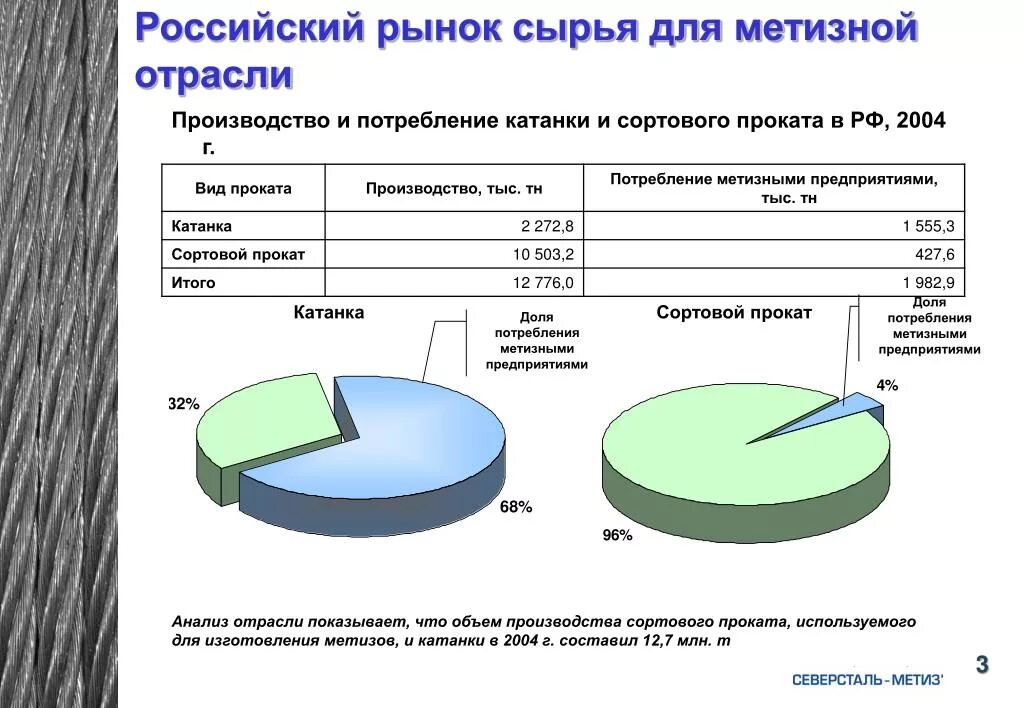 Товарная и фондовая биржа. Рынок сырья примеры. Сырьевой вид рынка. Товарные отрасли. Фондовая биржа примеры.
