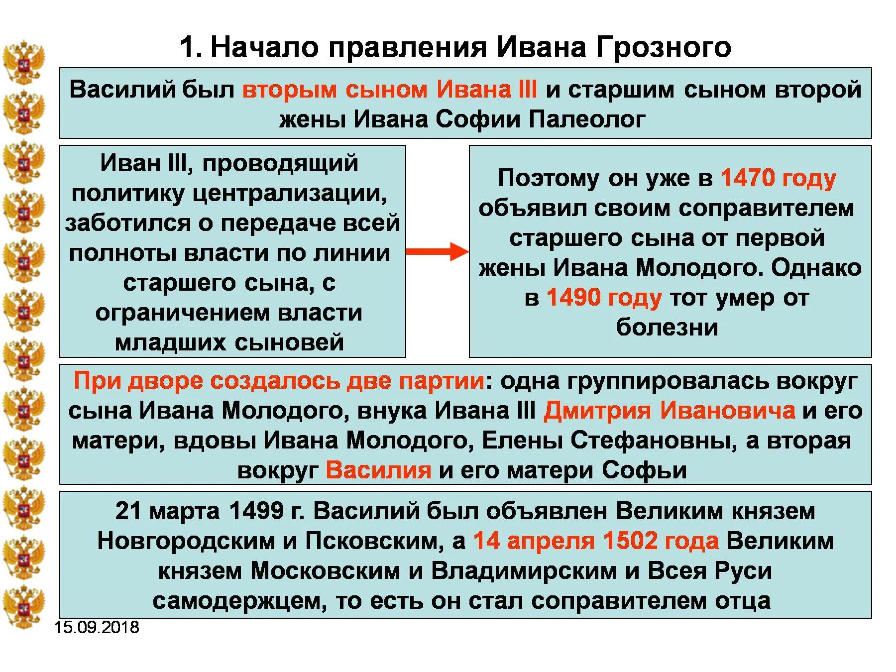 Начало правления Ивана 4 Грозного. 1 Период правления Ивана Грозного реформы. Правление Ивана 4. Правление Ивана III И Василия III..