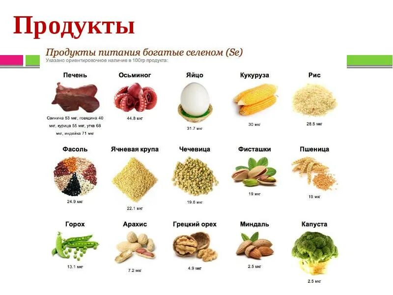 Продукты с цинком для мужчин. Продукты содержащие селен в большом количестве таблица для женщин. Селен в каких продуктах содержится таблица. Продукты питания содержащие селен.