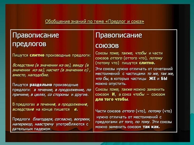 Чтобы это союз или нет. Предлоги и Союзы. Предлоги и Союзы правила. Предлоги и Союзы в русском языке. Предлоги и Союзы 7 класс.