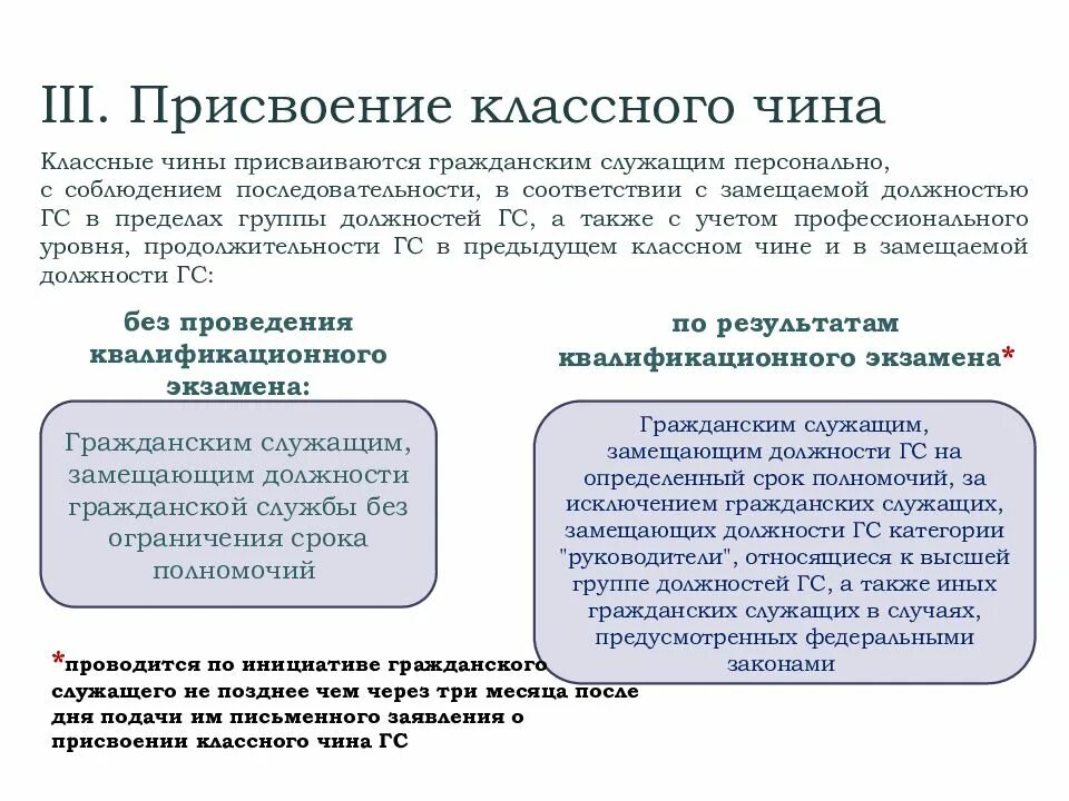 Сроки замещения должностей государственной службы. Порядок присвоения классных чинов гражданским служащим. Классные чины государственной гражданской службы присваиваются. Классные чины присваиваются гражданским служащим. Присвоение классных чинов госслужащим.