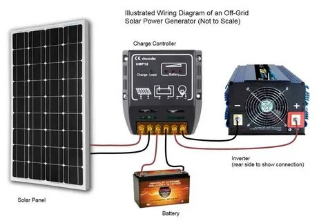 Light label solar