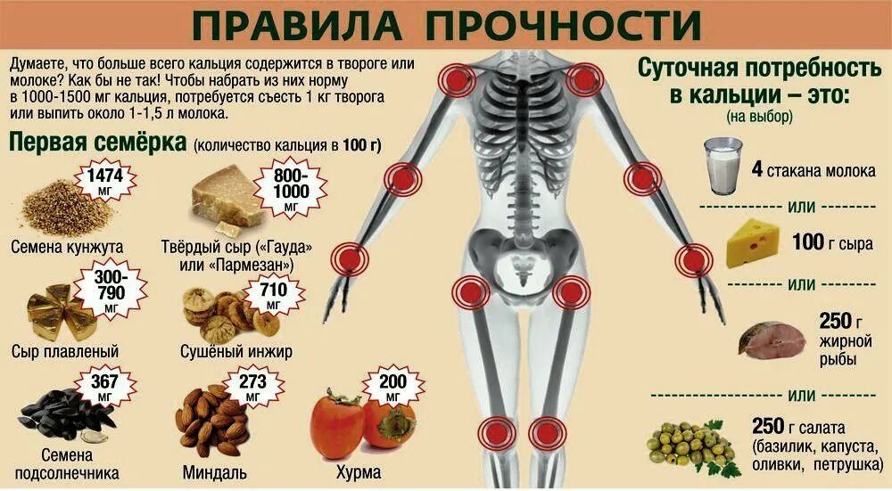 Как усваивается кальций