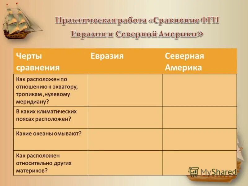 Различие северных материков. Сравнительная таблица Евразии и Северной Америки. Сравнение Евразии и Северной Америки таблица. Сравните географическое положение Евразии и Северной Америки. Сравнение ГП Евразии и Северной Америки таблица.