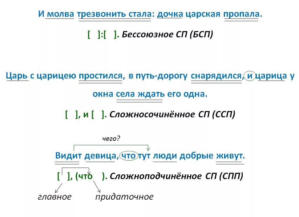 Синтаксический анализ звук. Синтаксический разбор сложного предложения. План синтаксического разбора бессоюзного сложного предложения. Разбор БСП предложения примеры. Синтаксический анализ бессоюзного сложного предложения.