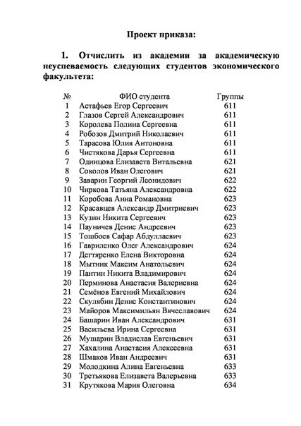 Мгу приказы о зачислении. Список отчисленных студентов. Скописоу на отчислении. Список на отчисление. Список студентов на отчисление.