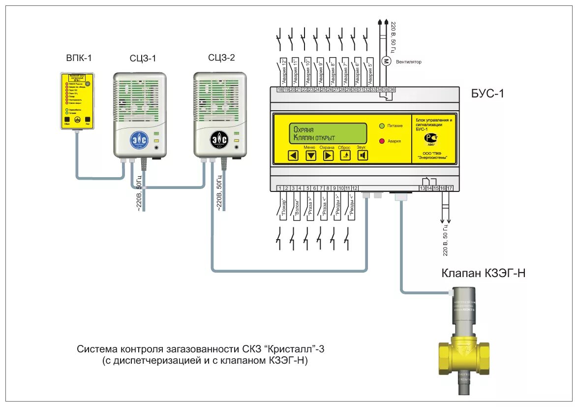 Фф скз и ти. Сигнализатор загазованности СЗЦ-1 (Р). Кристалл-3 система контроля загазованности подключение клапана КЗГЭМ. Кристалл-3 система контроля загазованности схема подключения. Сигнализатор загазованности САКЗ-М-3.