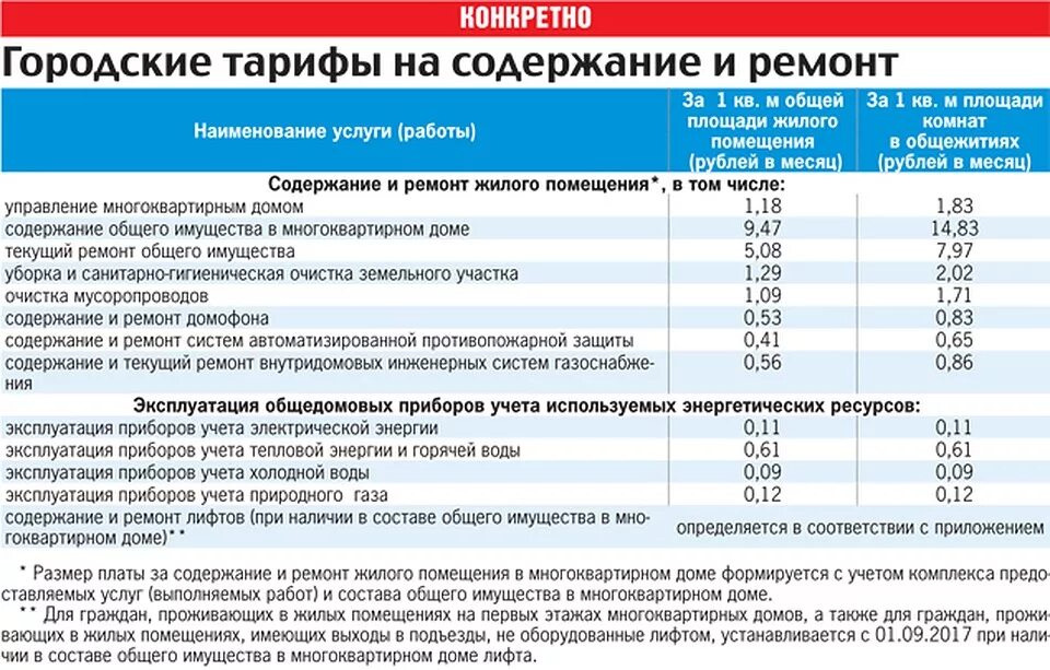 Тариф содержание и ремонт жилья. Тариф за содержание жилого помещения. Содержание и ремонт жилого помещения тариф. Содержание и текущий ремонт тариф.