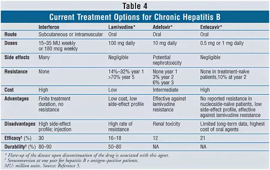 Complex treatment. Chronic hepatitis treatment. diagnostic for chronic hepatitis b. differential diagnosis of chronic hepatitis type. lab diagnostics of chronic hepatitis b.