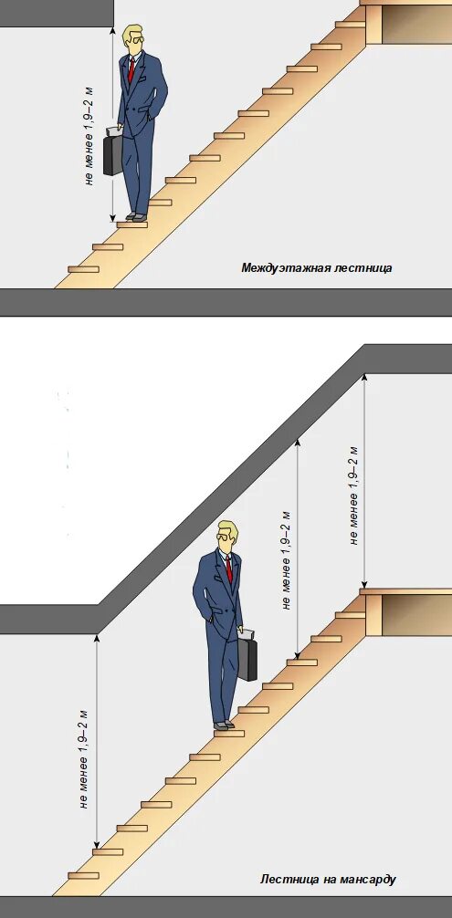 Какой должна быть лестница в доме. Проем под лестницу на второй этаж Размеры. Ширина проема для лестницы на 2 этаж. Размеры проема для лестницы на 2 этаж. Размер проема для лестницы на второй этаж в частном.