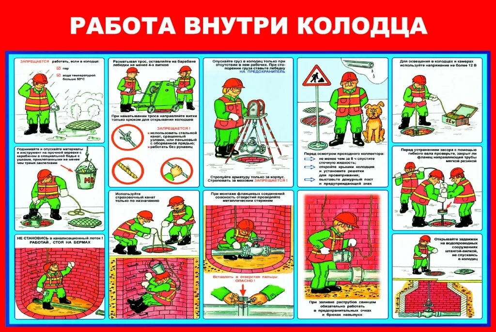 Меры безопасности газоопасных работ. Меры безопасности при проведении работ в колодце. Безопасные работы в колодцах. Техника безопасности при работе в колодцах. ТБ при работах в колодцах.