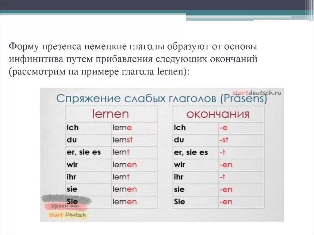 Немецкие слова глаголы. Спряжение глаголов в немецком окончания. Спряжение глаголов в немецком языке окончания. Спряжение глаголов в немецком языке окончания таблица. Таблица окончаний глаголов в немецком.