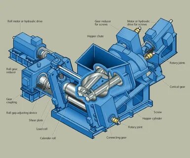 Motor rolling