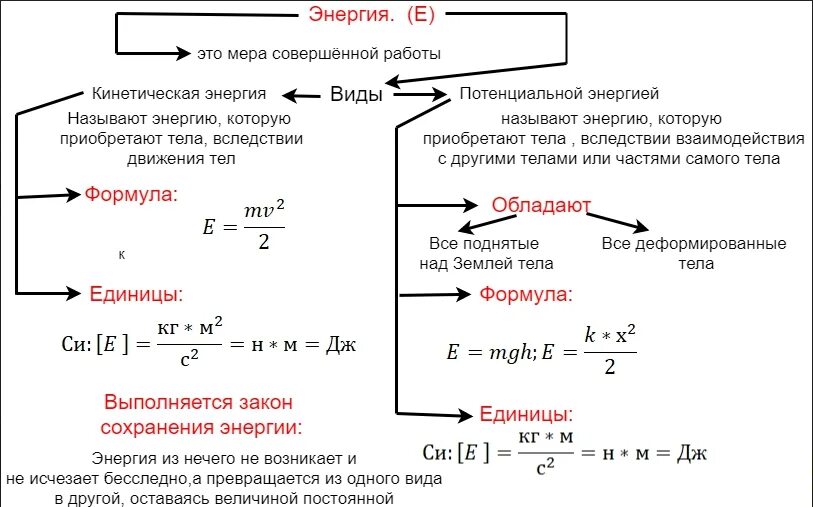 Кинетическая и потенциальная энергия формулы. Формула для расчета кинетической и потенциальной энергии. Формулы по кинетической и потенциальной энергии. Формулы по физике кинетическая и потенциальная энергии. Кинетическая и потенциальная энергия закон