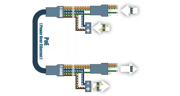 обжим кабеля rj45 poe схема. распиновка разъема rj45 камеры видеонаблюдения. камеры витая пара poe. Poe питание по витой паре распиновка. питание poe по rj45.
