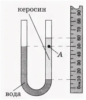 Керосин и сосуды