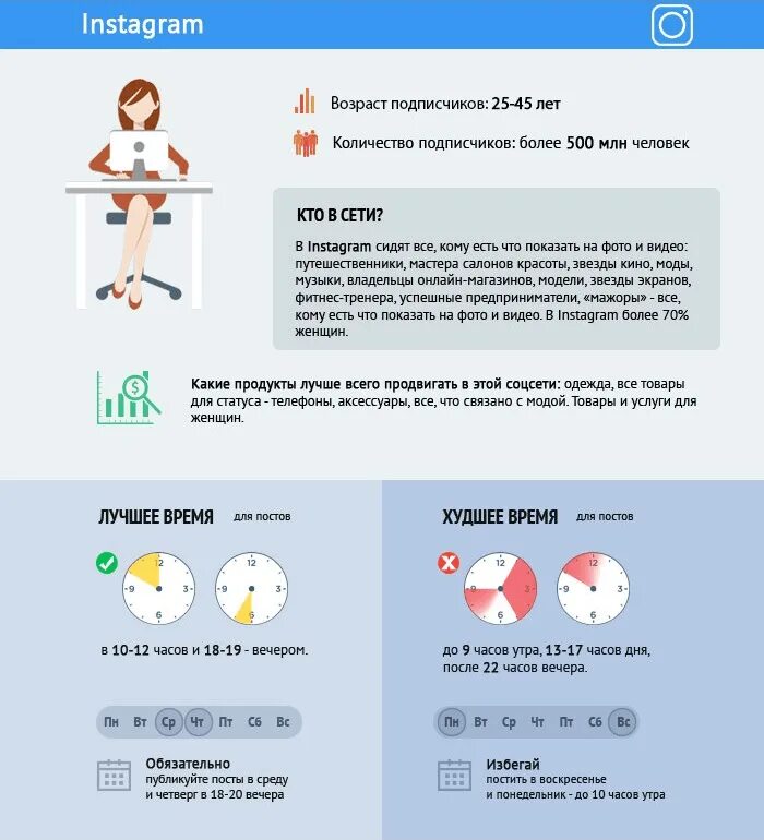 Лучшее время для публикации. Лучшее время для постов в Instagram. Лучшее время для публикации постов в ВК. Время для постов в Инстаграм.