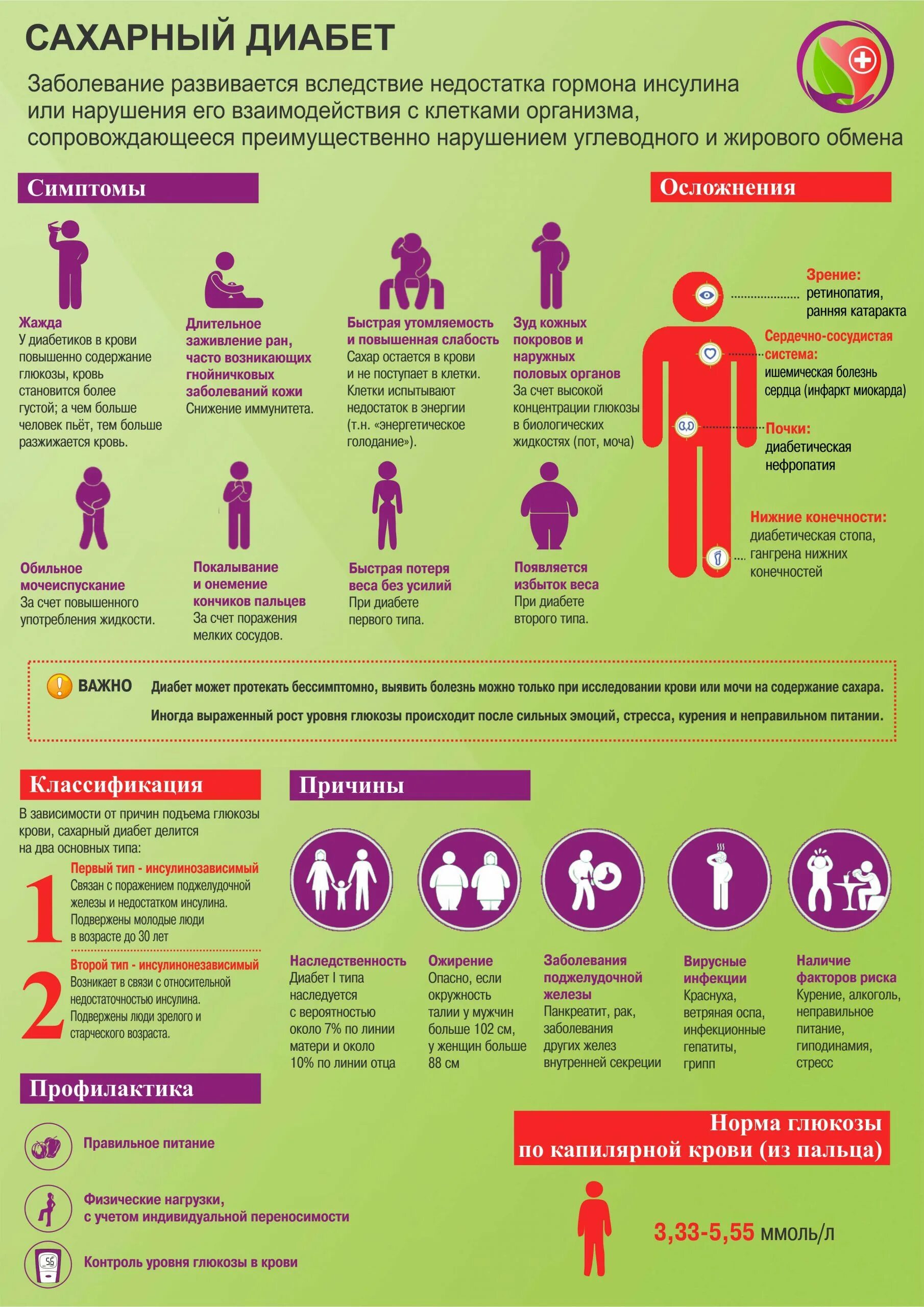 Чем грозит диабет. Профилактика сахарного диабета 1 типа. Памятка профилактика заболевания сахарный диабет. Памятка по профилактике сахарного диабета 2 типа. Памятка сахарный диабет 1 типа.