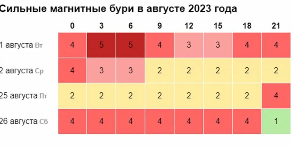 Неблагоприятные дни в апреле 2024 г. Магнитные бури в январе 2024. Неблагоприятные дни. Календарь магнитных бурь. Магнитные бури в 2023 году по месяцам таблица.