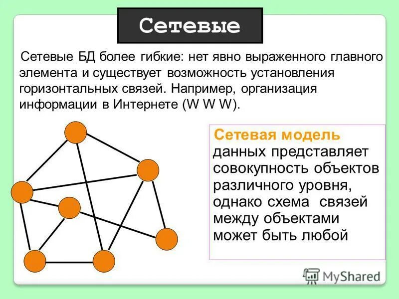 Организация сетевых моделей. Структура сетевых баз данных. Сетевая структура БД. Сетевая модель базы данных. Сетевая модель базы данных пример.