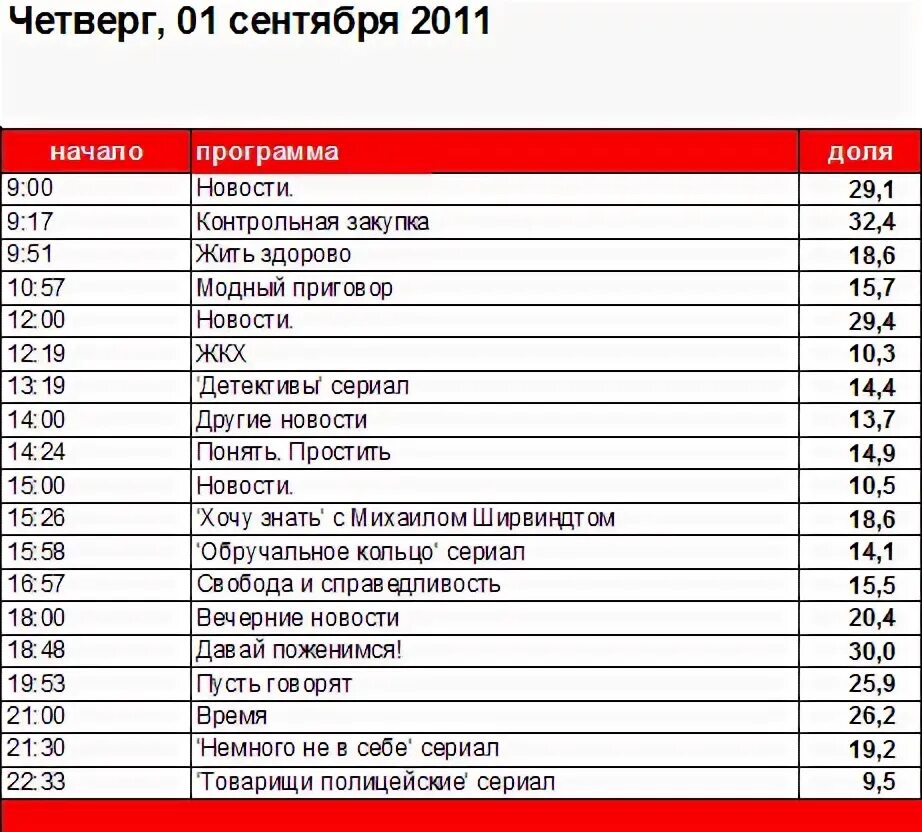 Газета телепрограмма. Телепрограмма. Программа передач 1 канала 24 февраля 2024. Российская газета телепрограмма. Мачтвпрограммапередач.