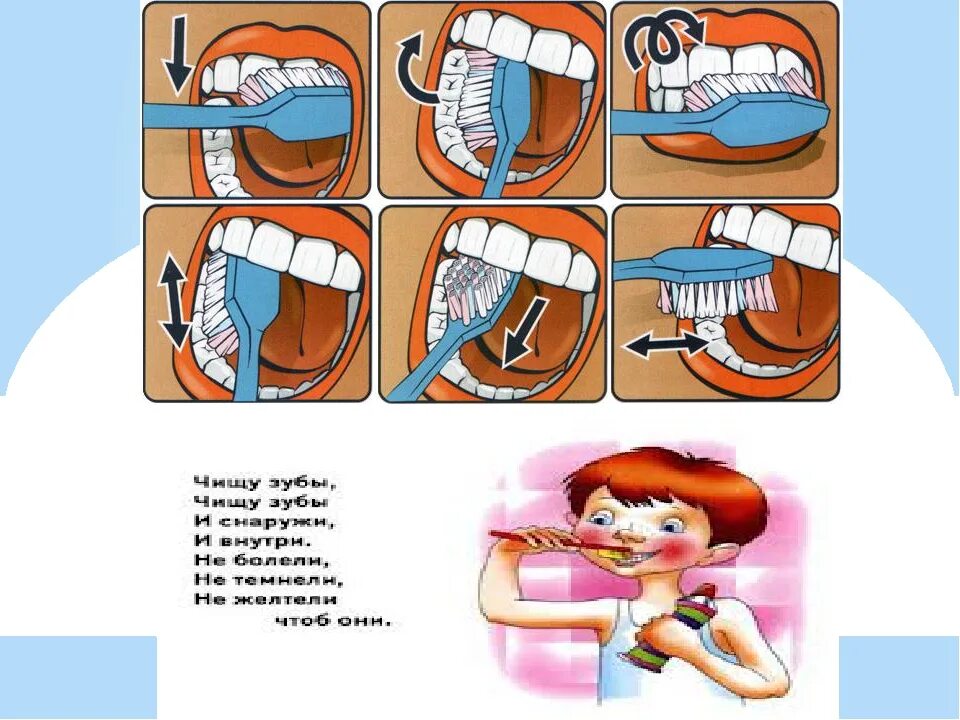 Почему нужно чистить зубы видео. Схема чистки зубов. Схема правильной чистки зубов. Алгоритм чистки зубов для дошкольников. Как правильно чистить зубы рисунок.