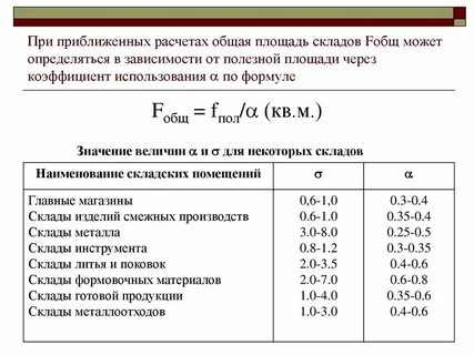 Коэффициент на новое строительство