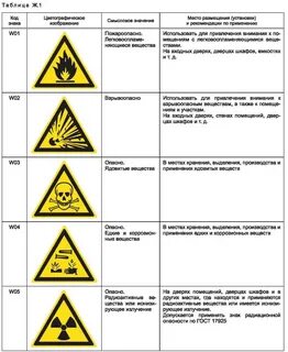 Определите смысловое значение сигнальных цветов